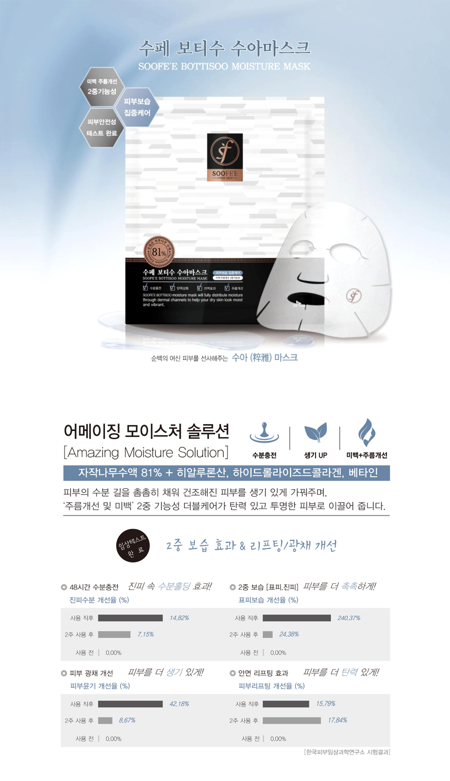  수페 보티수 수아마스크 SOOFE'F BOTTISOO MOISTURE MASK /  미백 주름개선 2중기능성, 피부보습 집중케어, 피부안전성 테스트 완료 / 순백의 여신 피부를 선사해주는 수아(粹雅) 마스크